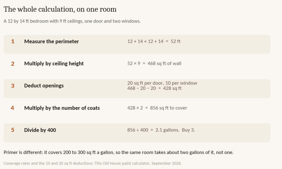 Five step calculation of paint for a 12 by 14 foot room with 9 foot ceilings, ending at 2.1 gallons